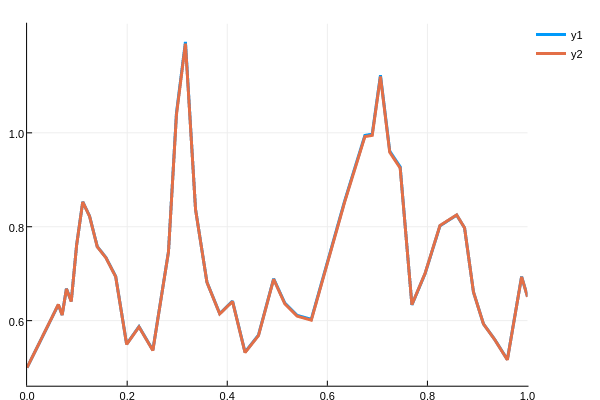 Better Automatic Solution