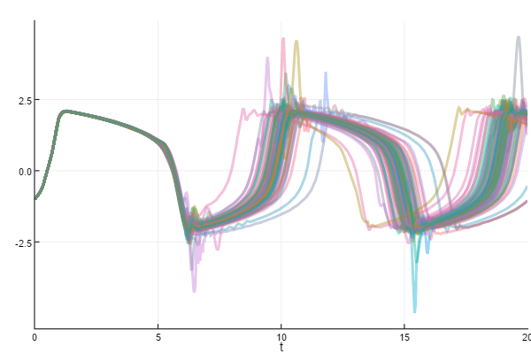 uncertainty_adaptive_default