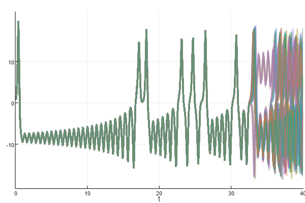 uncertainty_high_order