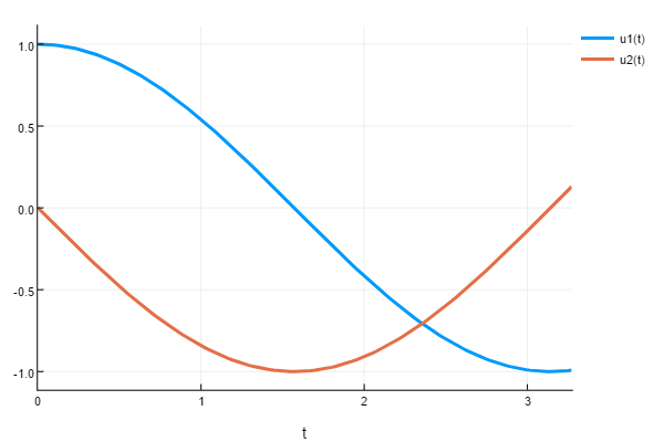 discrete_terminate