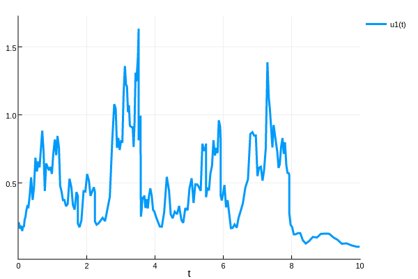 jump_diffusion