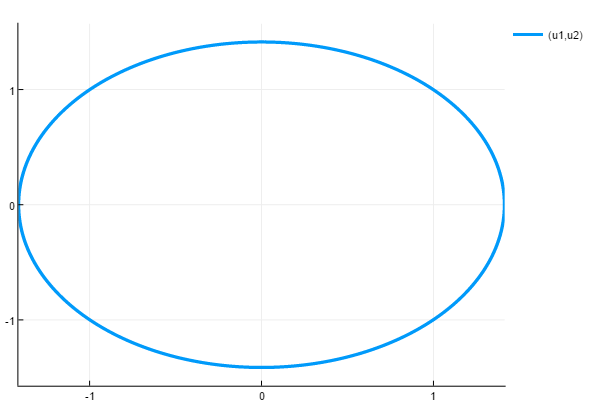 manifold_projection
