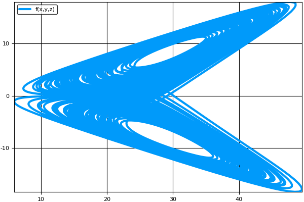 norm_plot
