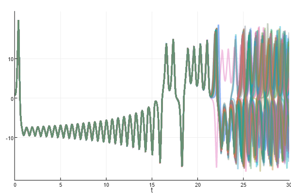 uncertainty_chaos