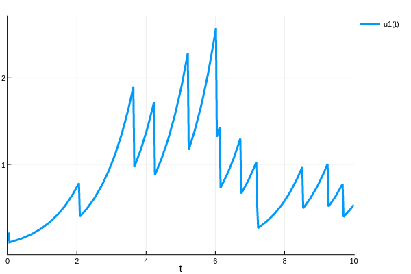 variable_rate_jump