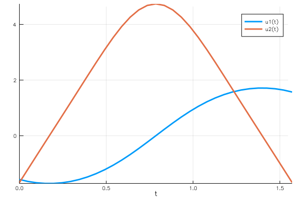 BVP Example Plot2