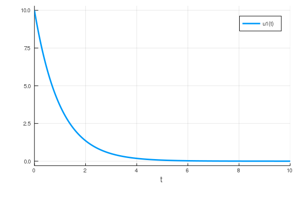 Linear Decay
