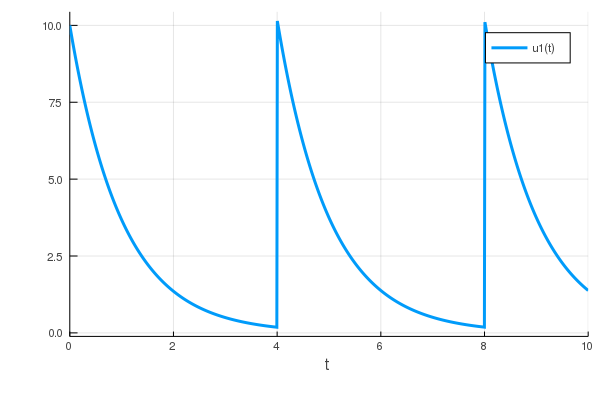 Linear Decay Dose