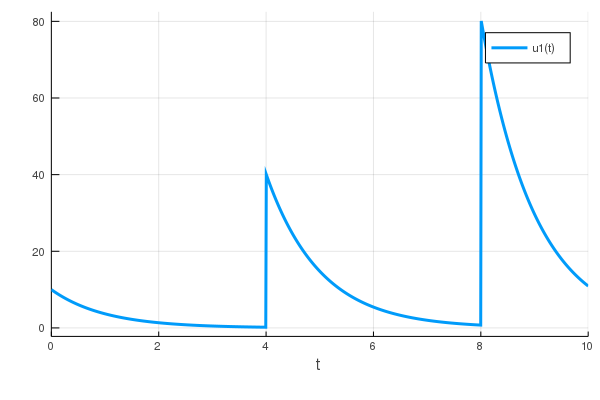 Linear Decay Dose