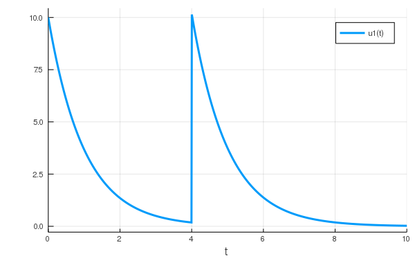Linear Decay Dose