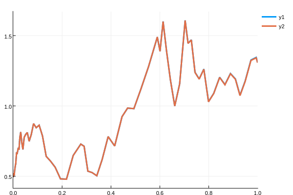 Better Automatic Solution