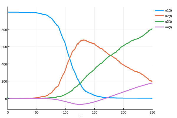 variable_rate_gillespie