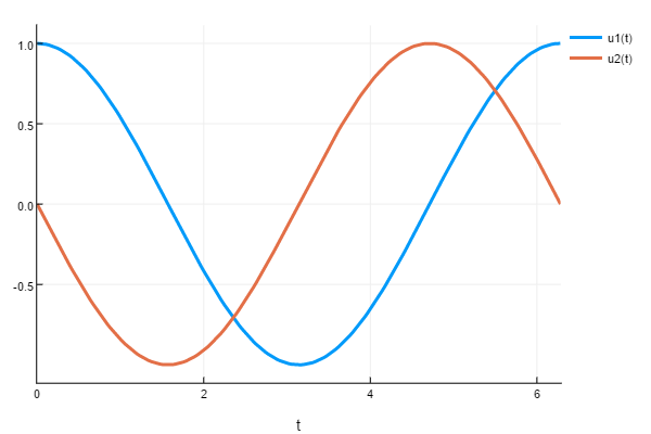 downcrossing_terminate