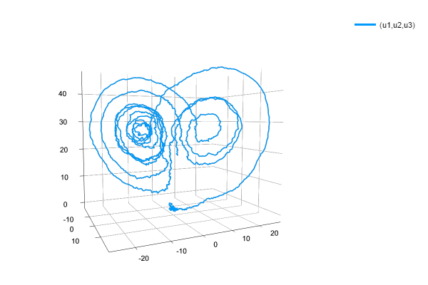 stochastic_3d_lorenz