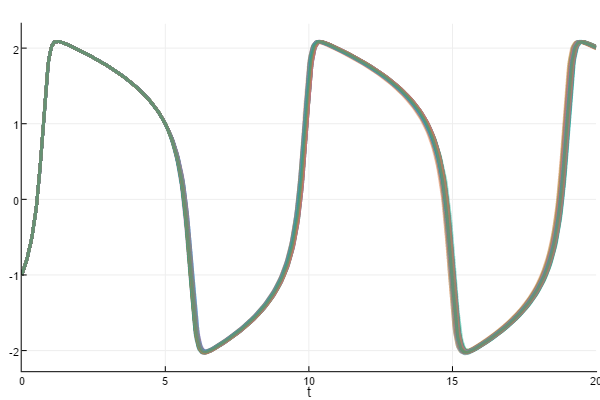 uncertainty_adaptive_default