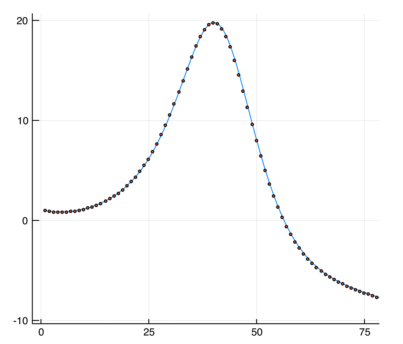 jumpestimationplot
