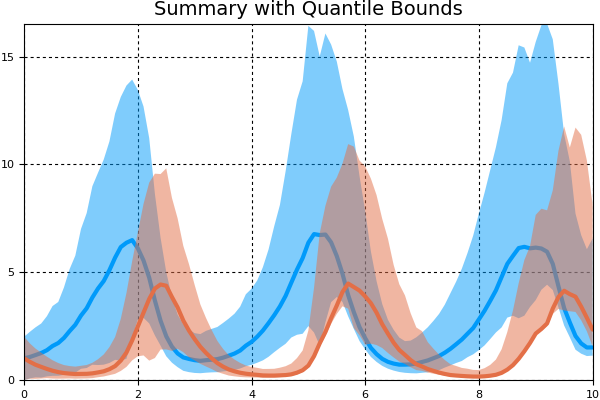 monte_carlo_quantile