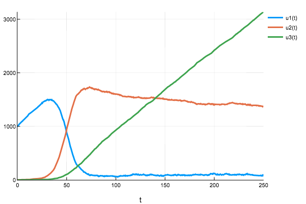 gillespie_hybrid_jumps