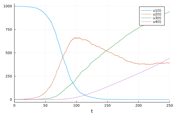 variable_rate_gillespie