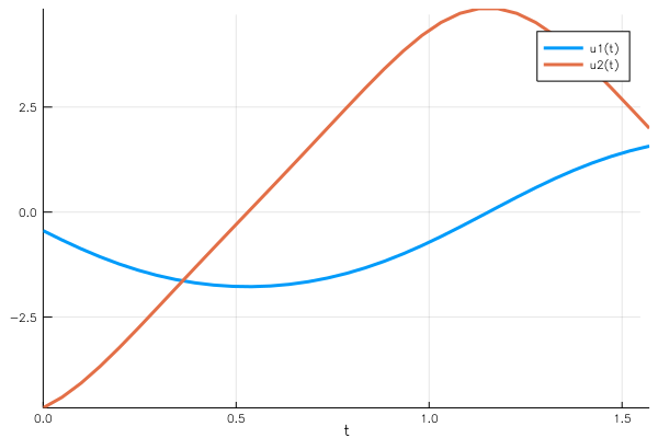 BVP Example Plot1