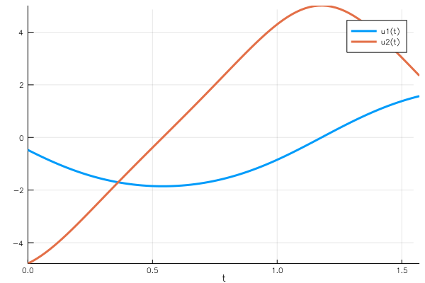 BVP Example Plot3