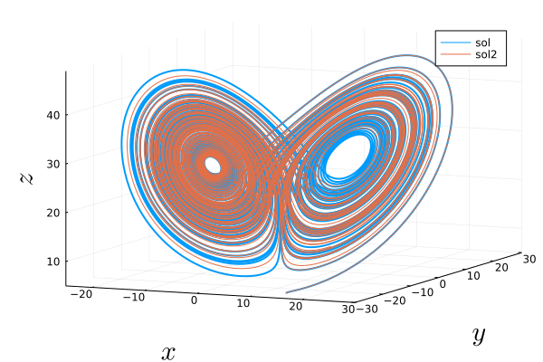 Chaotic behavior of the Lorenz system