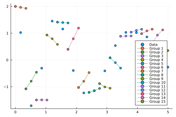 Example block output