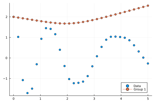Example block output
