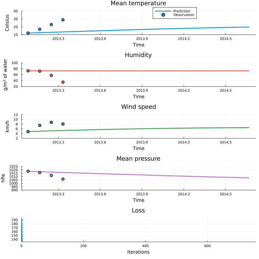 Example block output