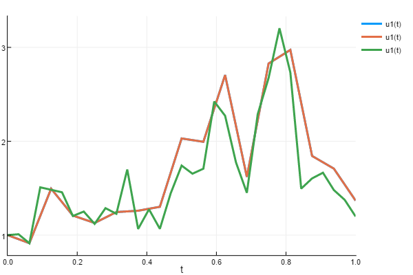 noise_process