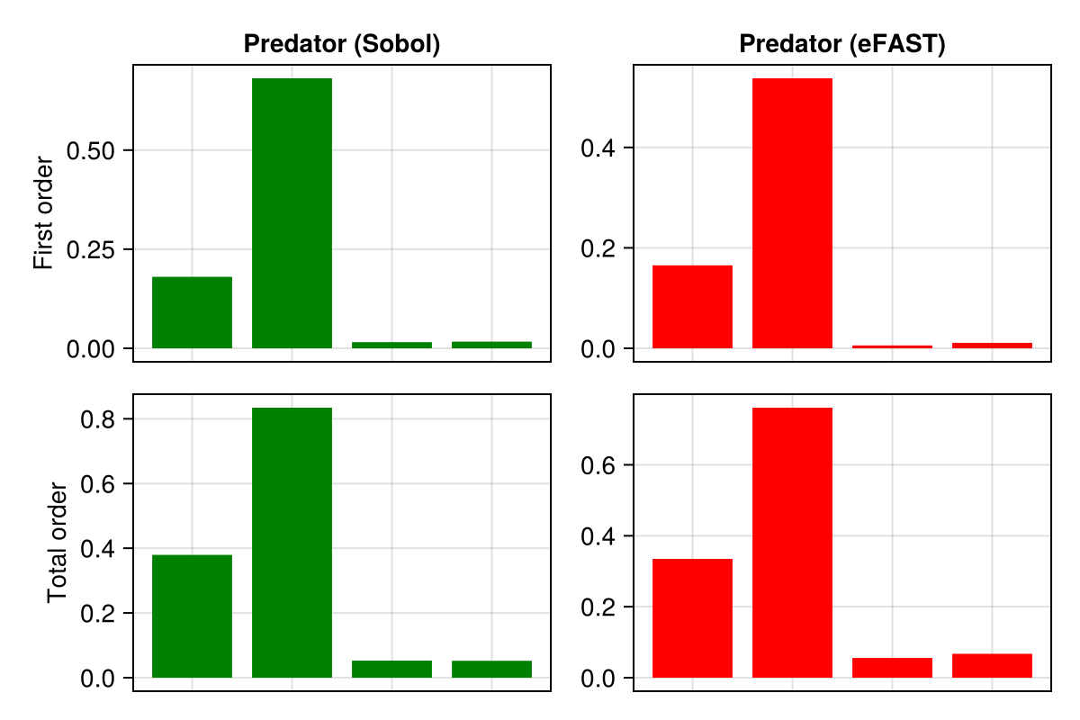 Example block output