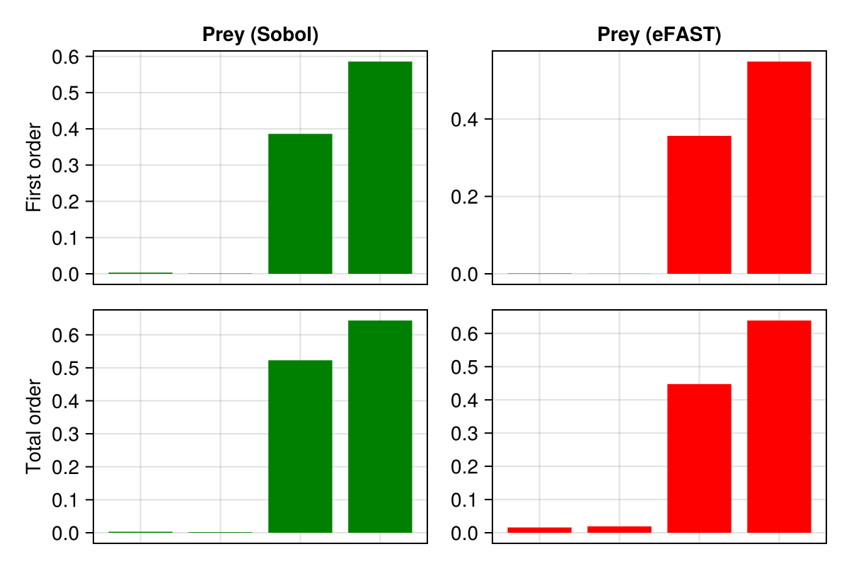 Example block output