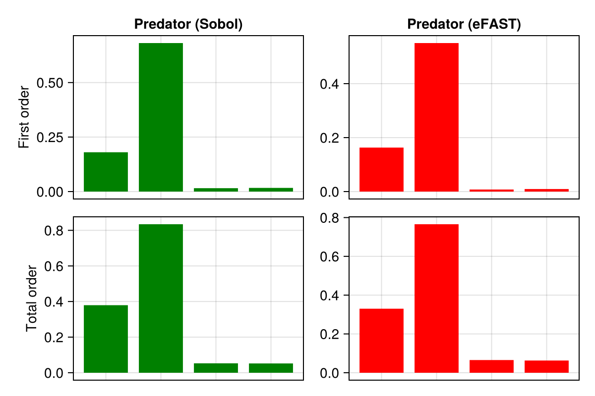 Example block output
