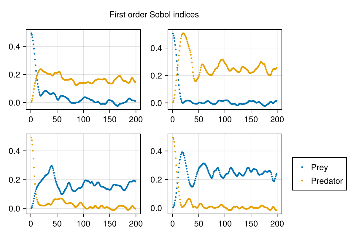 Example block output
