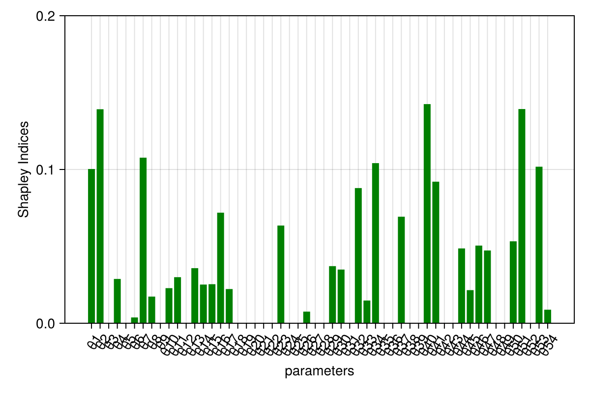 Example block output