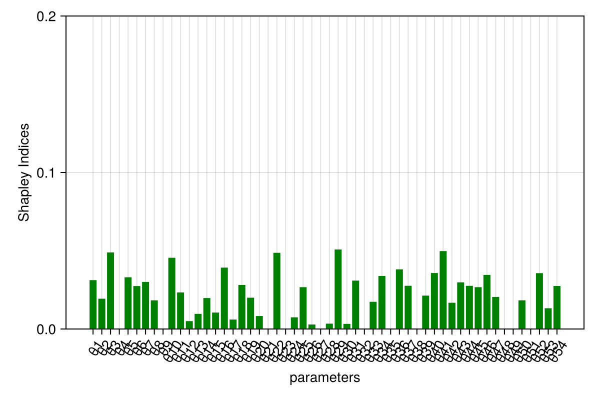 Example block output