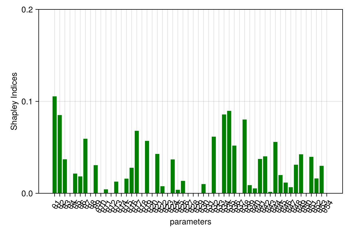 Example block output