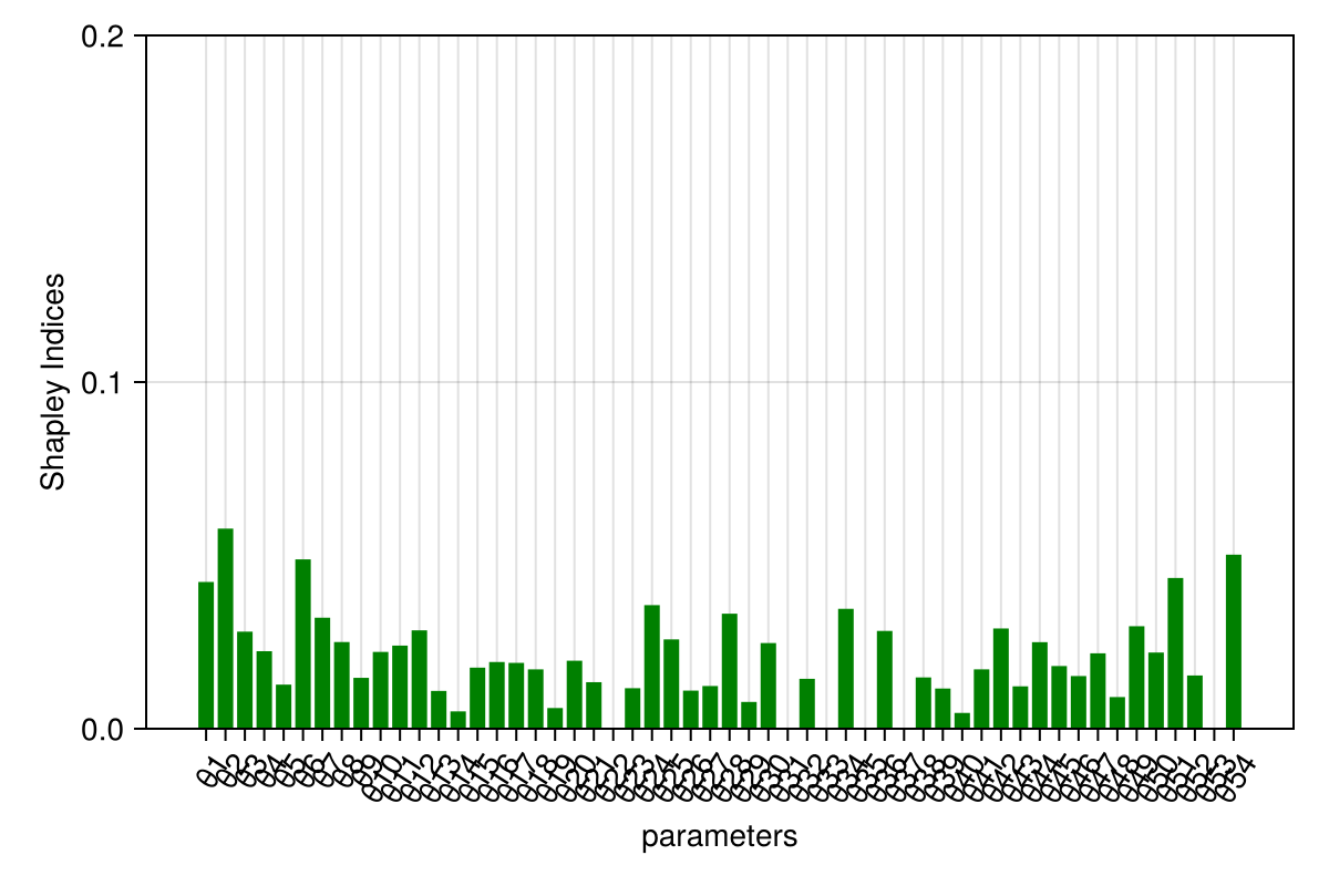 Example block output