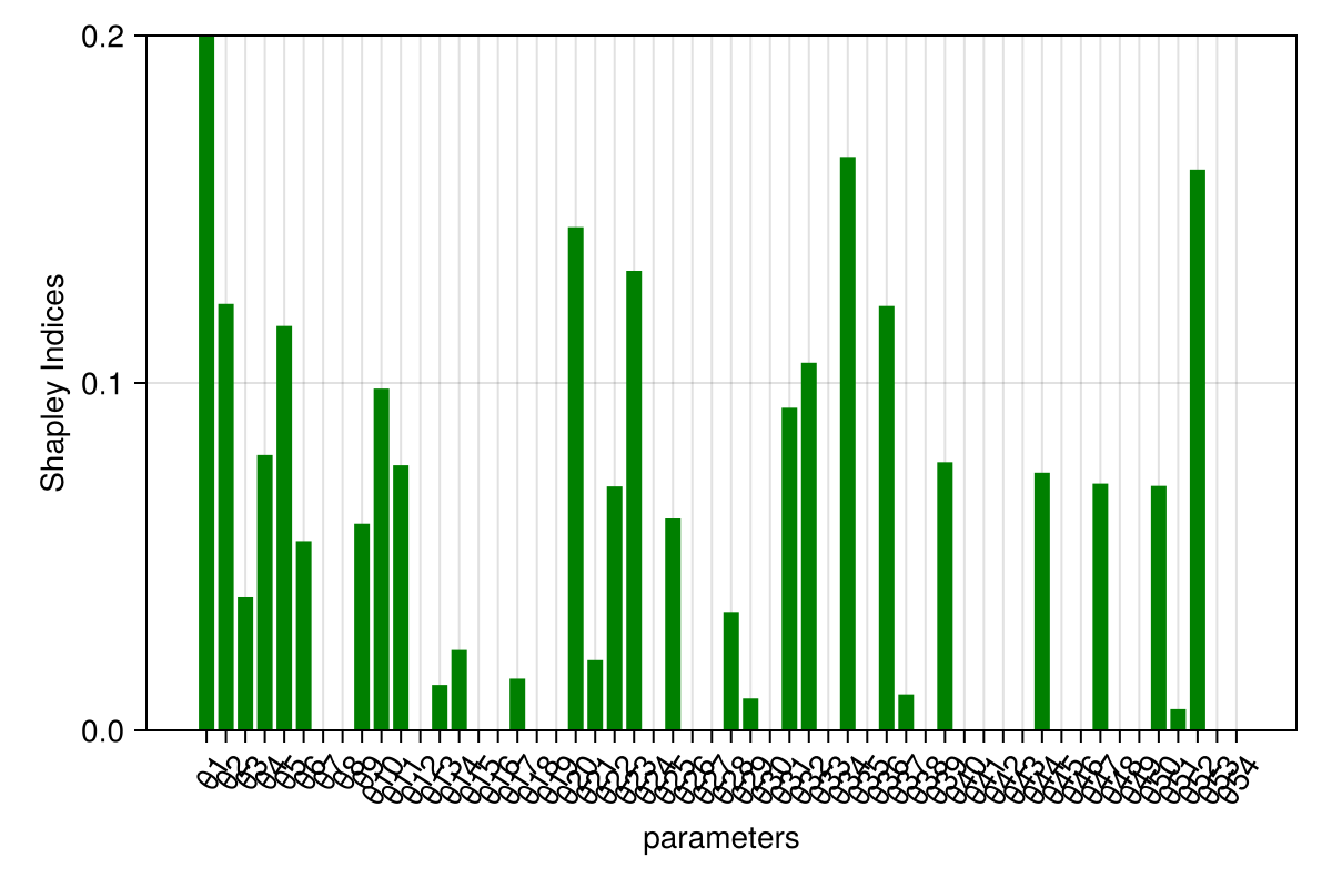 Example block output