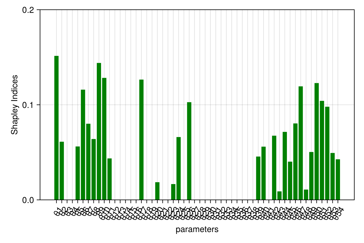 Example block output