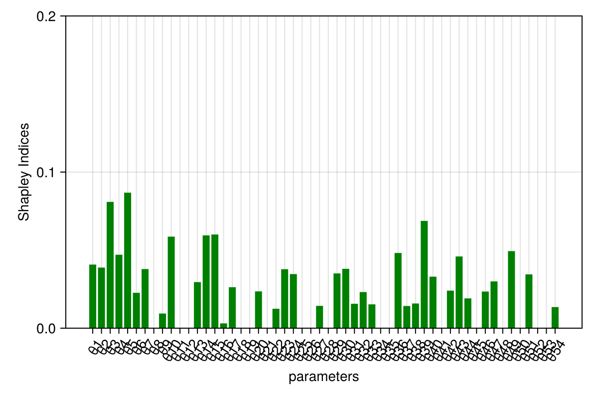 Example block output
