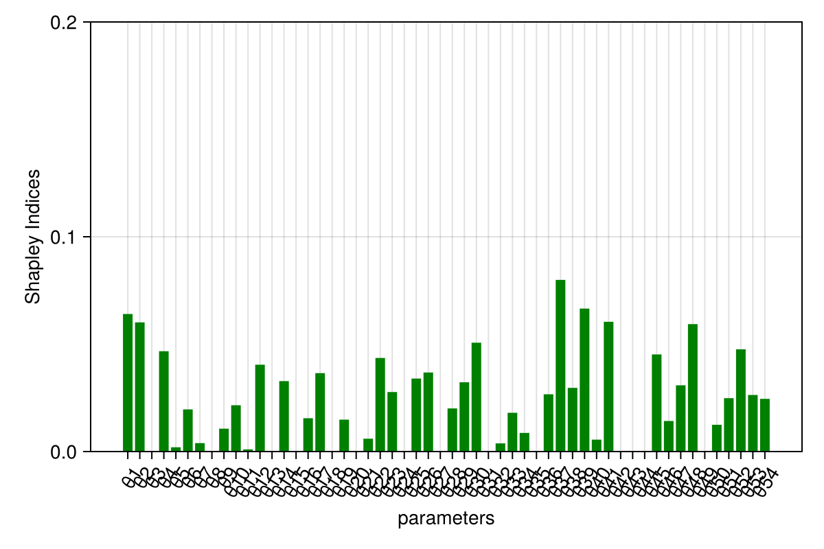 Example block output