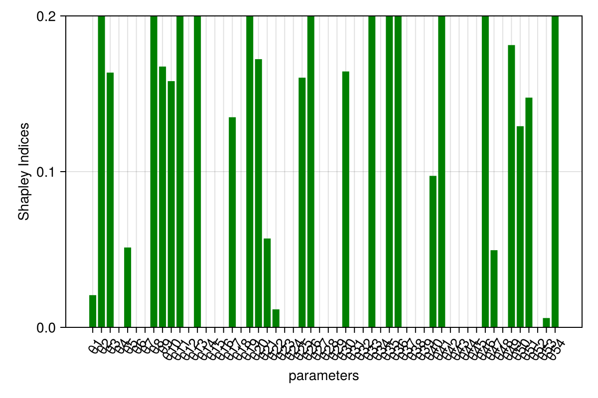 Example block output