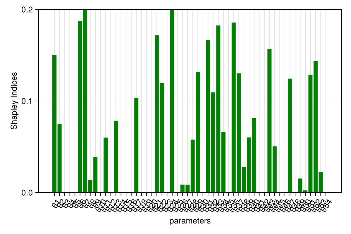 Example block output