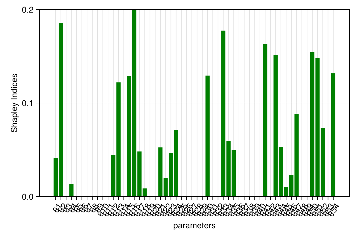 Example block output