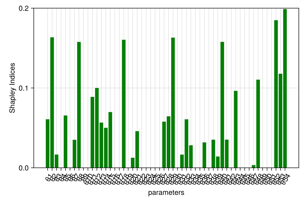 Example block output