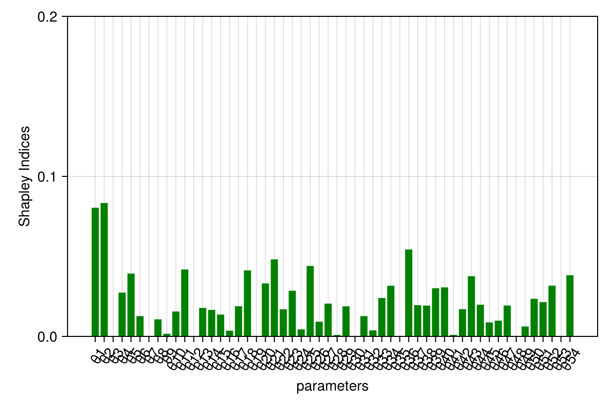 Example block output