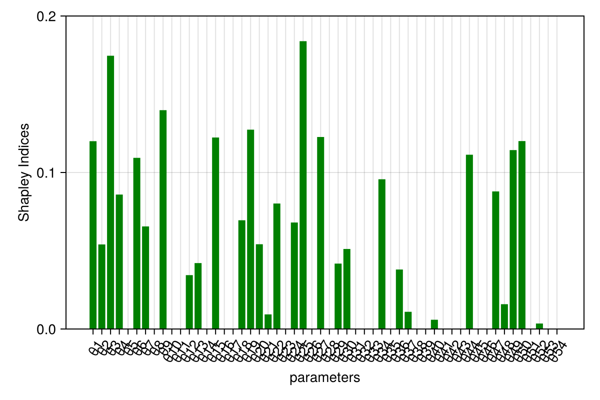 Example block output