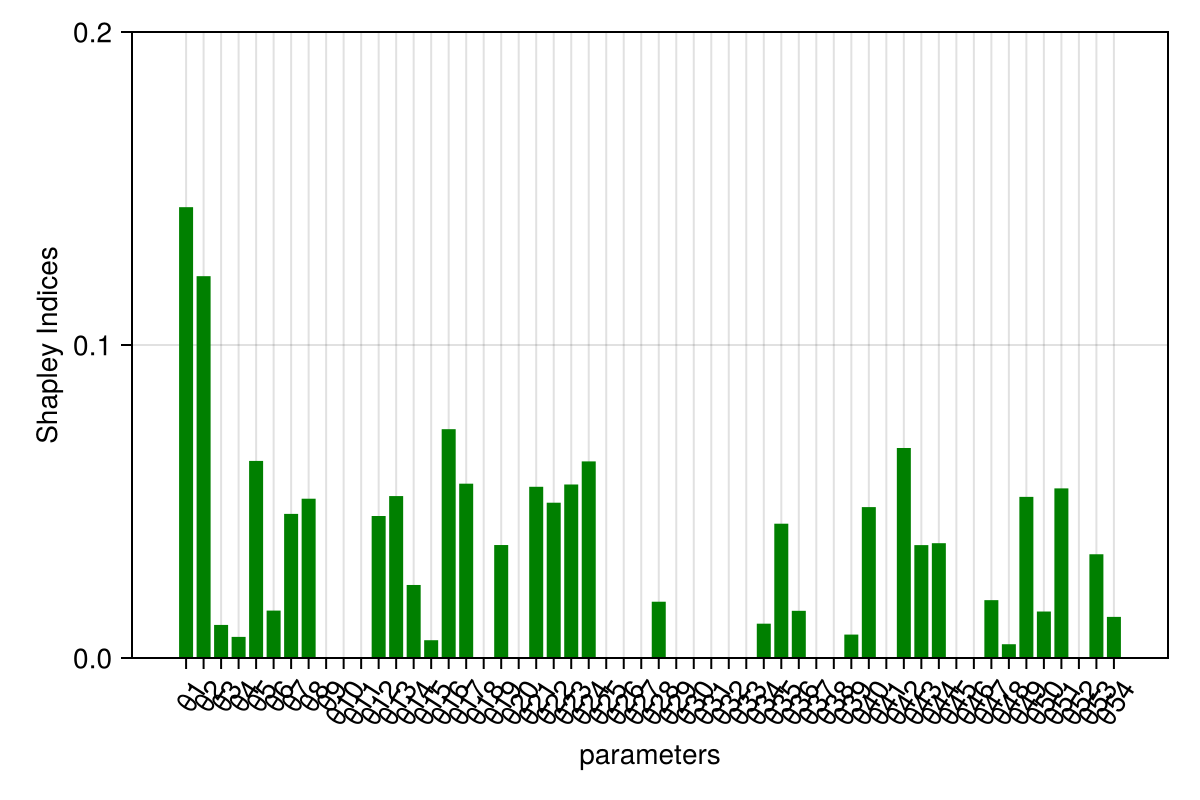 Example block output