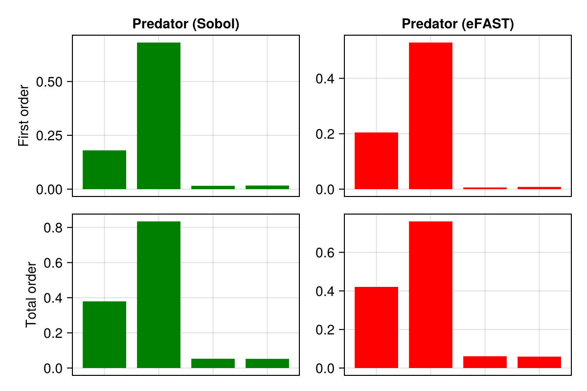 Example block output